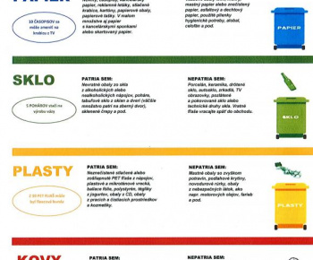 Kalendár odvozu odpadu Kalendár odvozu odpadu