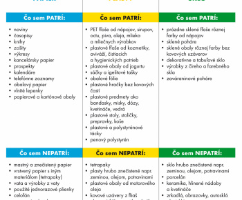 Kalendár odvozu odpadu Kalendár odvozu odpadu